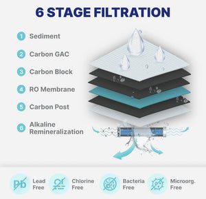 Aqua 6-Stage Alkaline Under Sink Reverse Osmosis Water Filter System - 100 GPD RO Filtration & Remineralization
