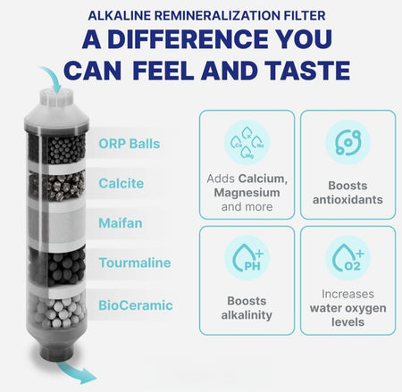 7-Stage (12 Step Filtration) UV & Alkaline Under Sink Reverse Osmosis Water Filter System - 100 GPD RO Filtration & Remineralization - 100GPD Undersink - Home Kitchen Drinking Purifier